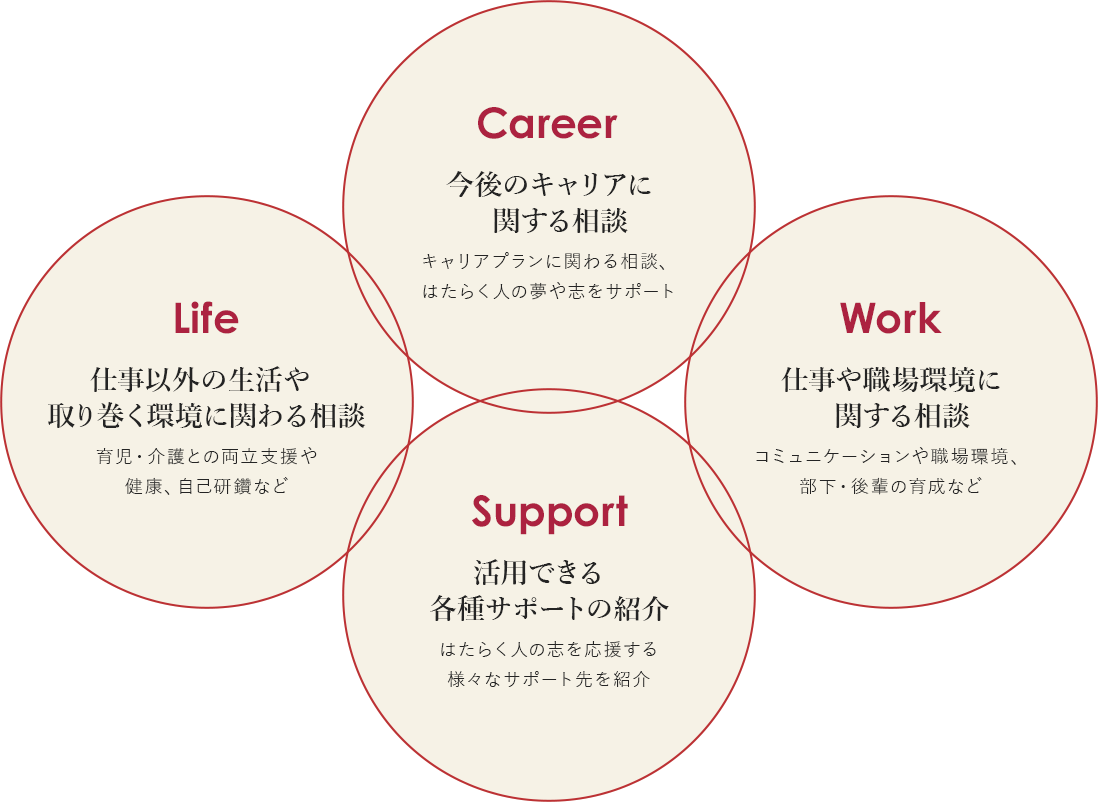 Career Life Work Support